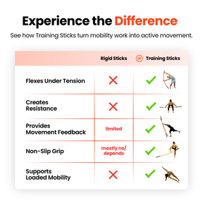 Comparison chart of rigid sticks versus Stick Mobility Training Sticks. 