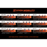 Stick Mobility Training Poster - Stick Mobility US